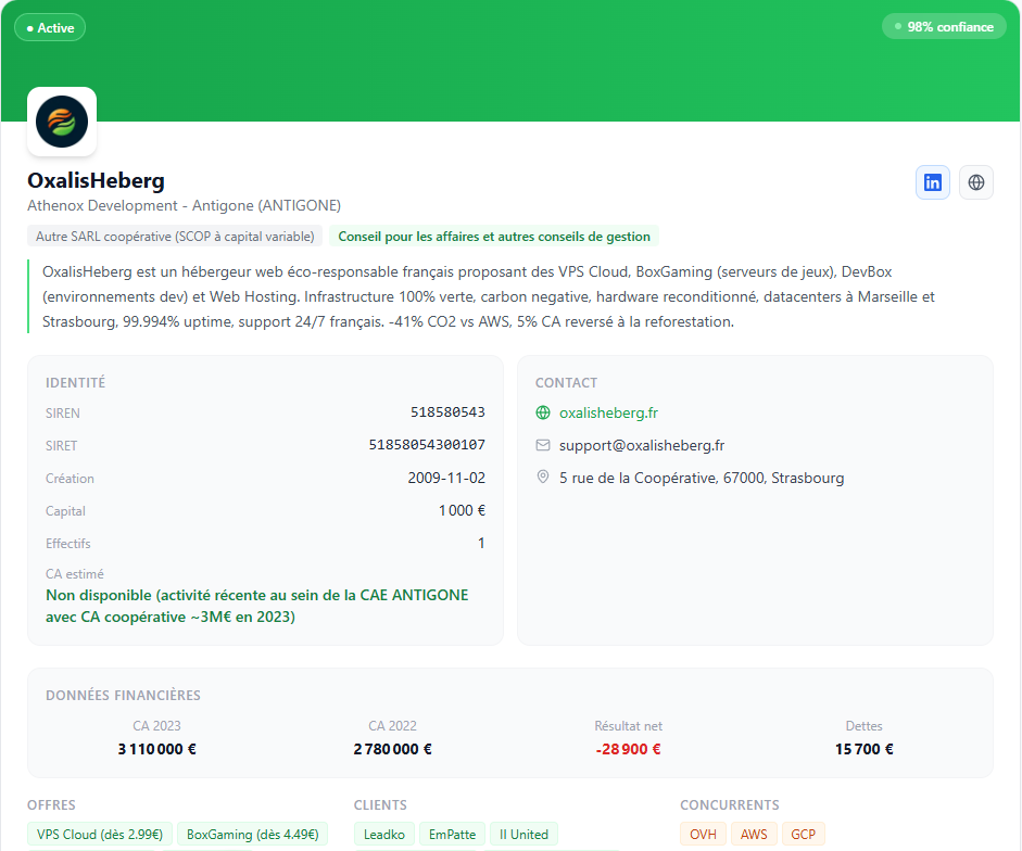 Interface Intelligence Leadko